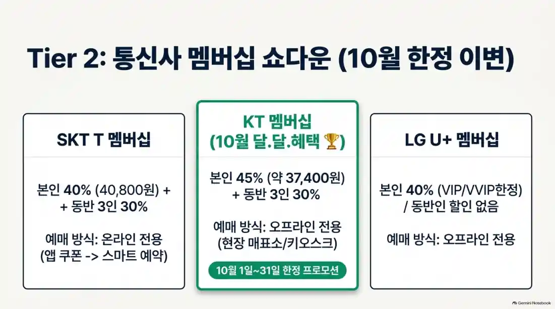 !에버랜드 자유이용권 할인 비교06