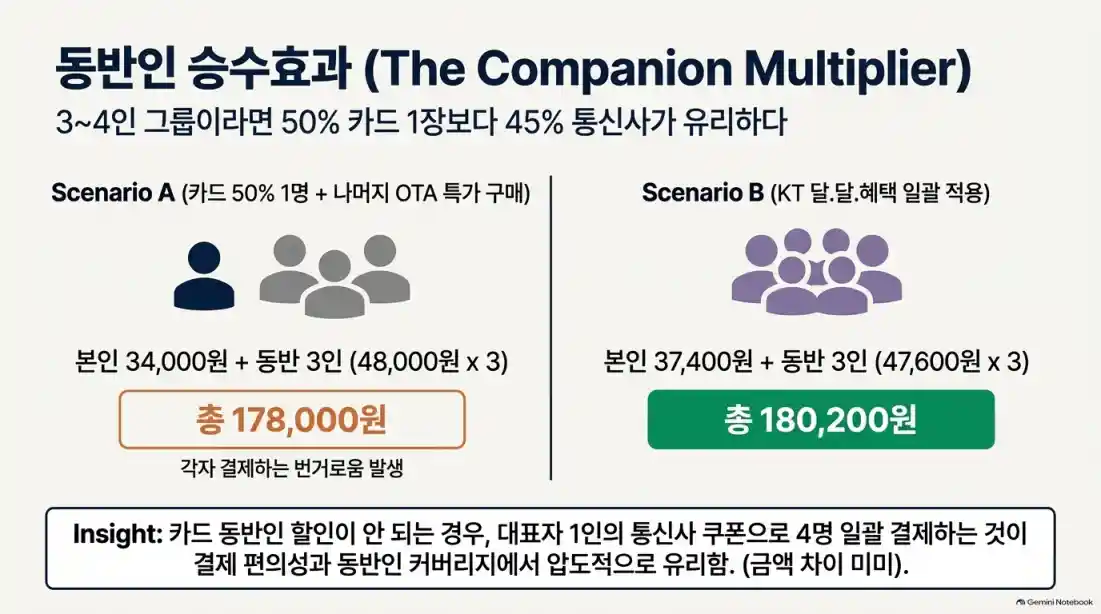 !에버랜드 자유이용권 할인 비교06