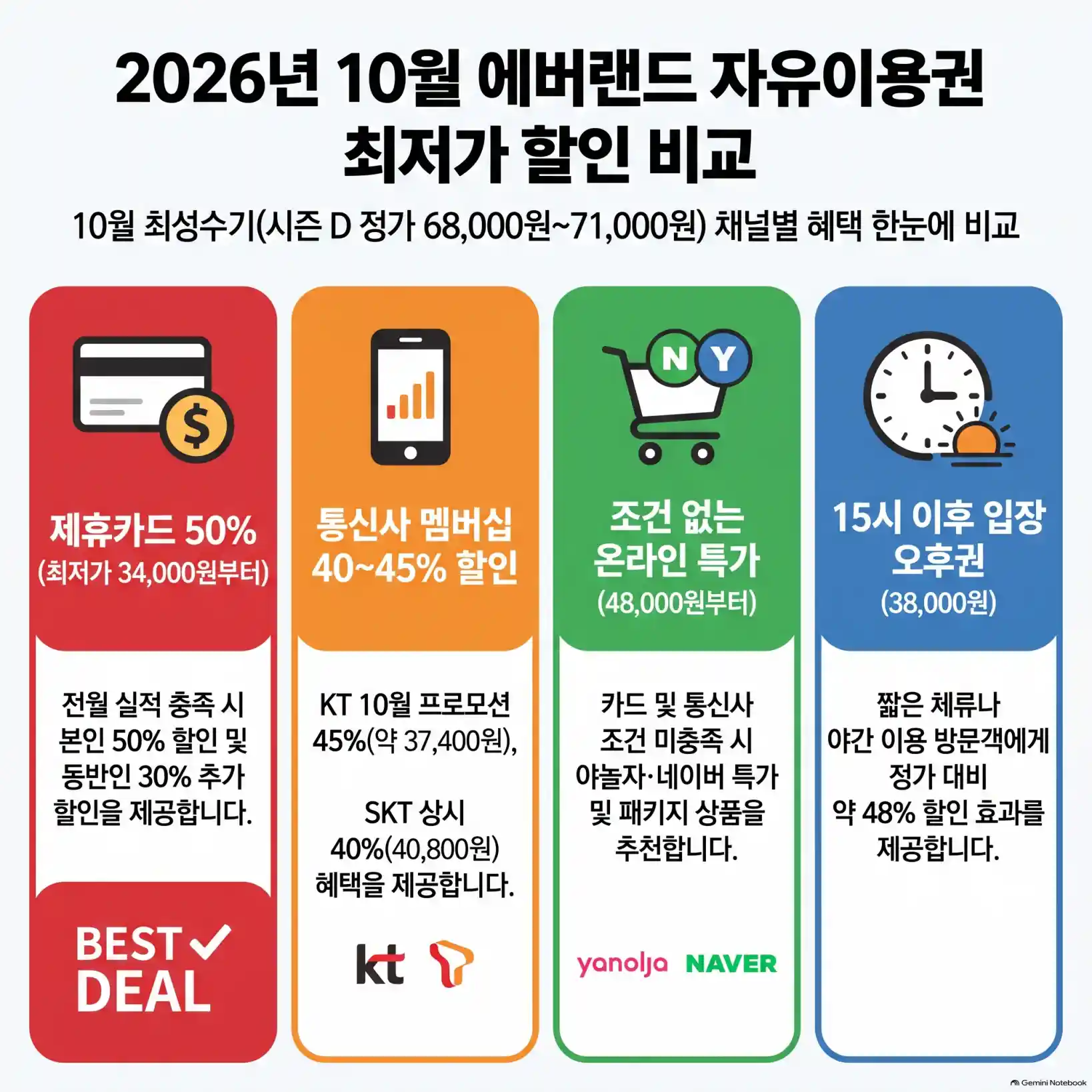 !에버랜드 자유이용권 할인 비교06