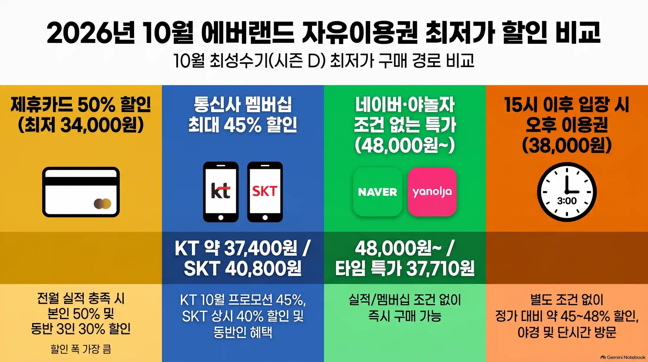 !에버랜드 자유이용권 할인 비교06