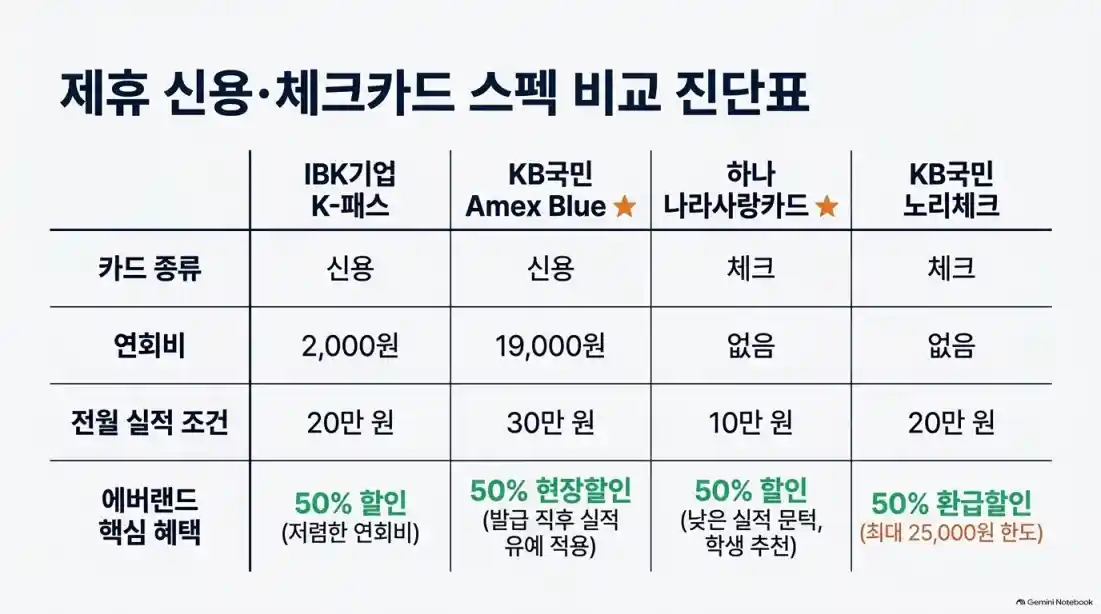 !에버랜드 자유이용권 할인 비교06