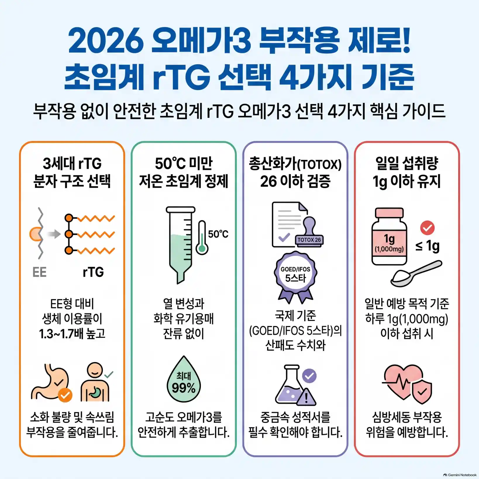 오메가3 부작용 피하려면 필수 확인!06