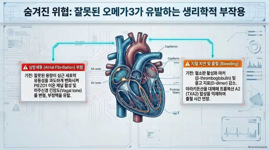 오메가3 부작용 피하려면 필수 확인!06