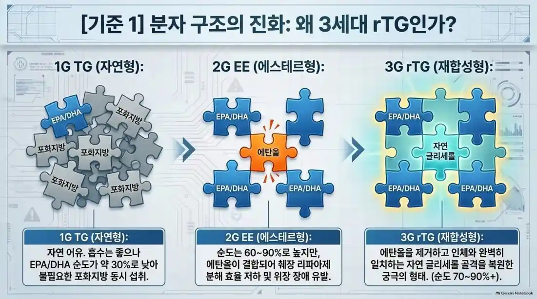 오메가3 부작용 피하려면 필수 확인!06