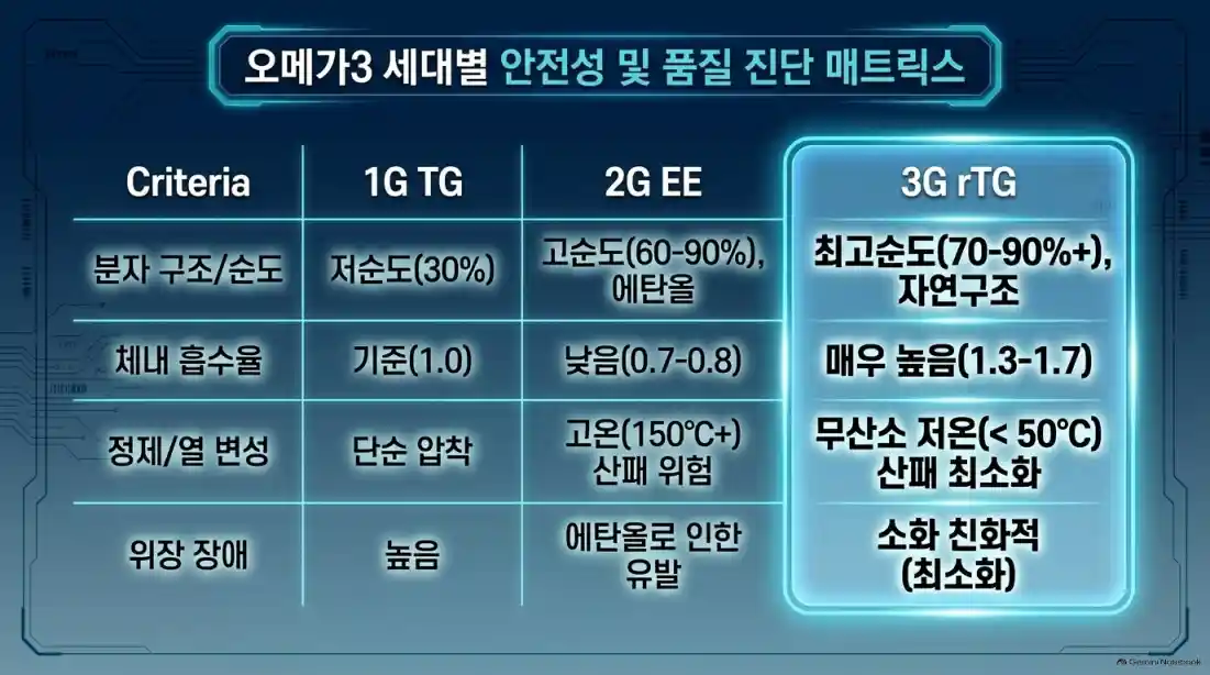 오메가3 부작용 피하려면 필수 확인!06