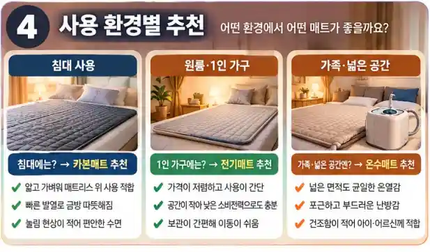 카본매트 vs 온수매트 vs 전기매트 장단점 비교04