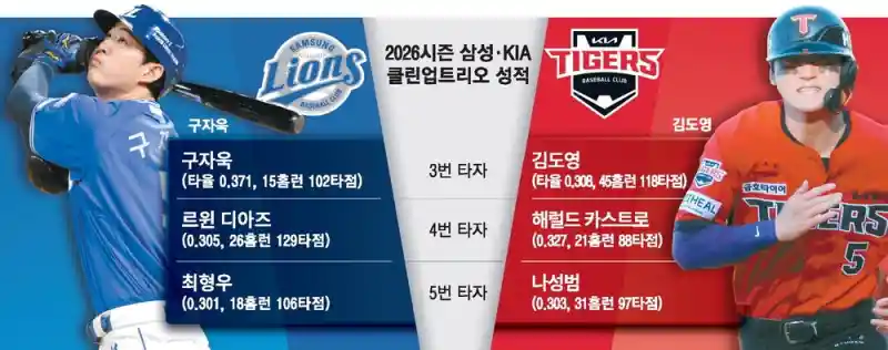 삼성 기아 플레이오프 전력 분석 총정리03