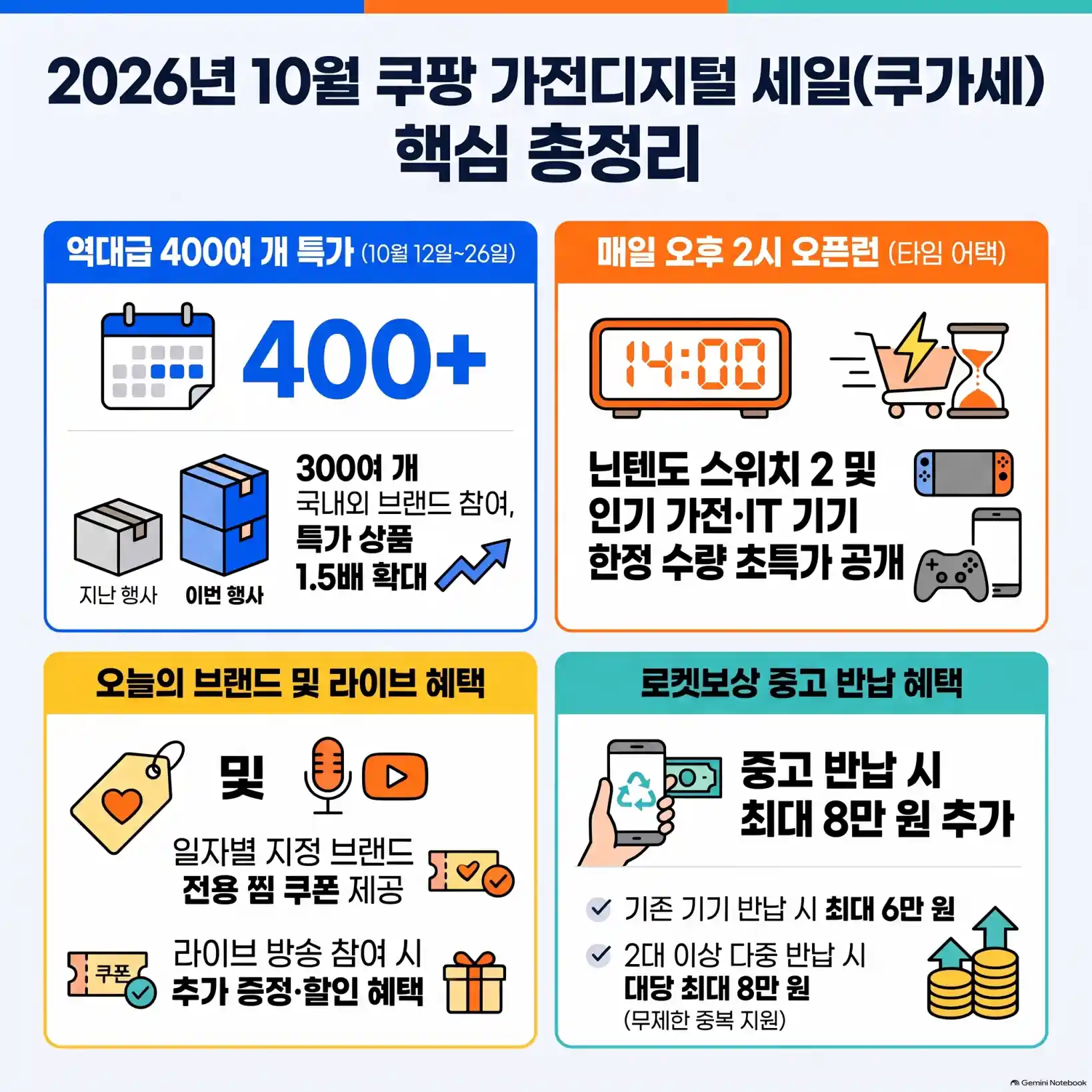쿠가세 총정리: 10월 쿠팡 가전디지털 세일 기간