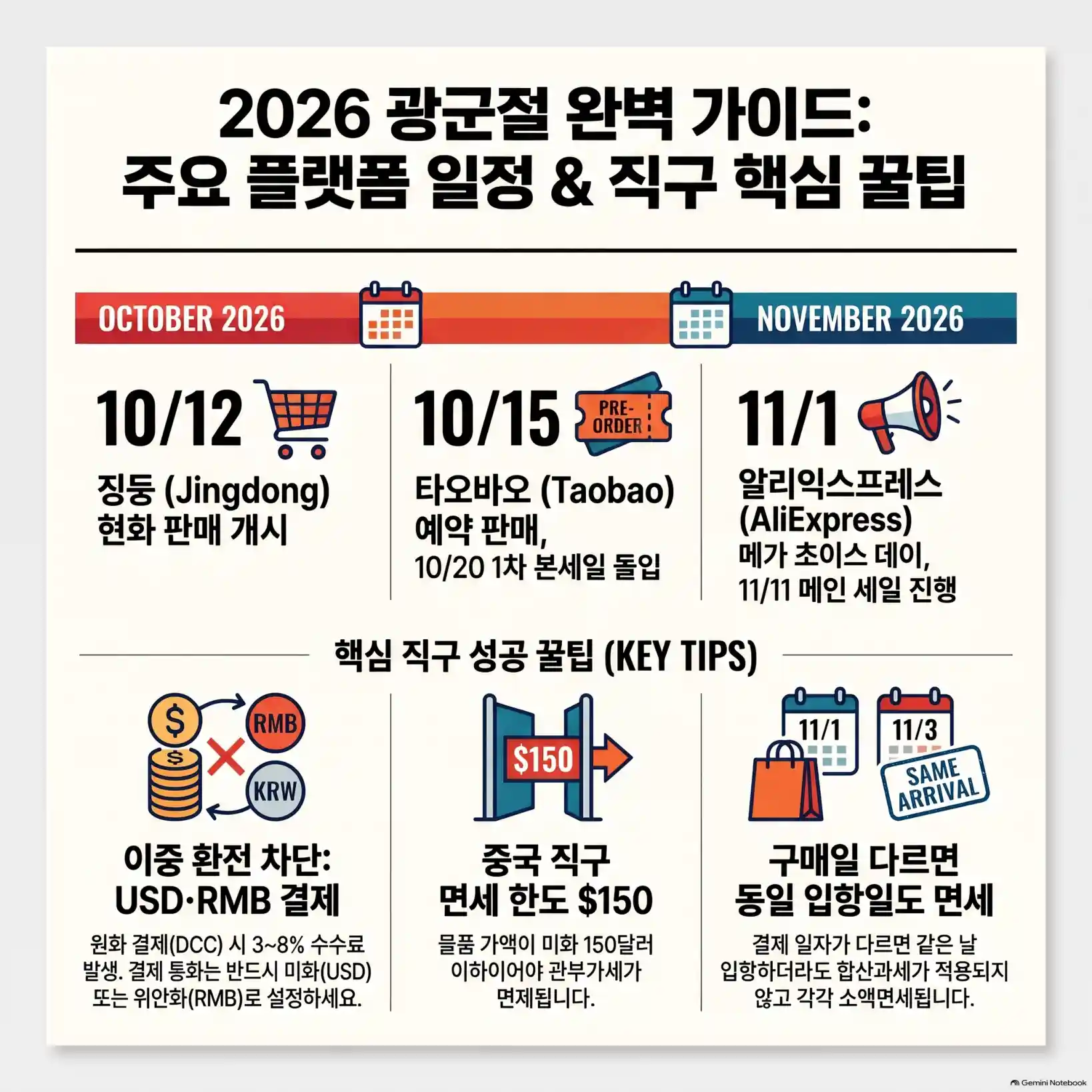 중국 광군절 언제? 알리익스프레스·타오바오 할인 기간