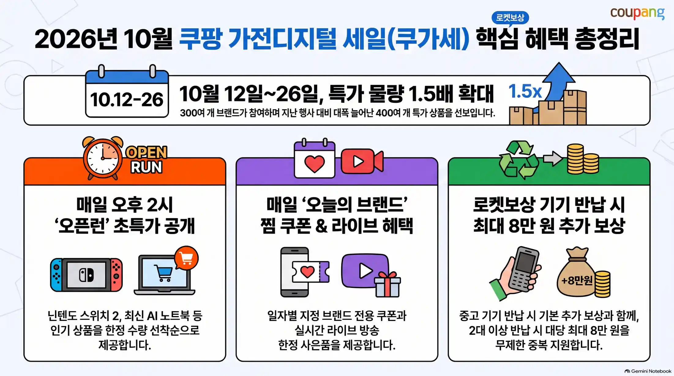 쿠가세 총정리: 10월 쿠팡 가전디지털 세일 기간
