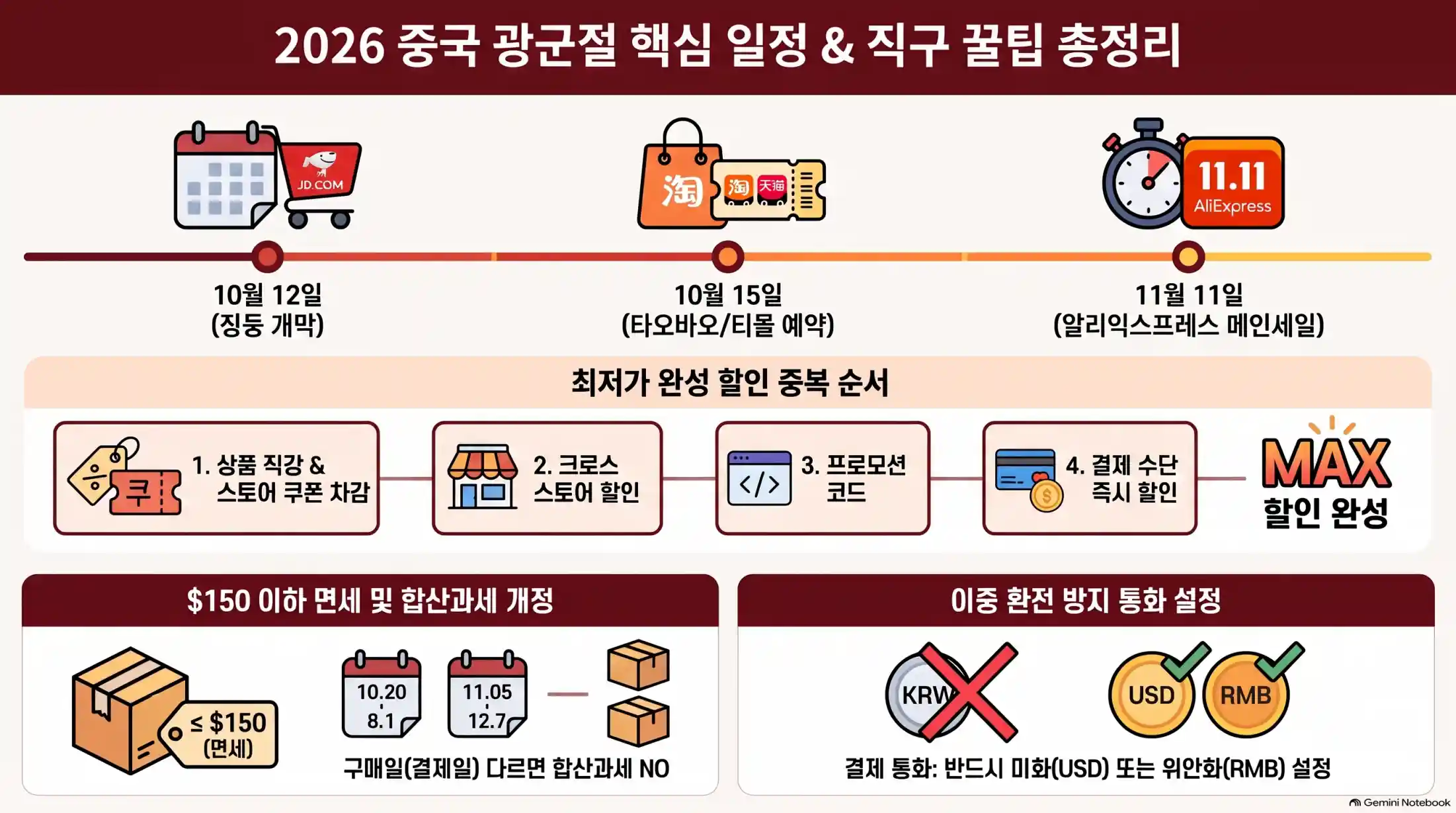 중국 광군절 언제? 알리익스프레스·타오바오 할인 기간