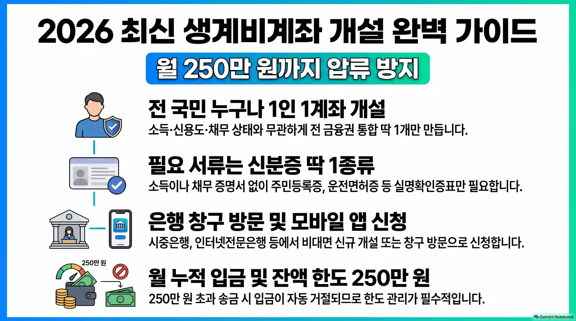 생계비계좌 개설 방법 총정리: 자격 조건
