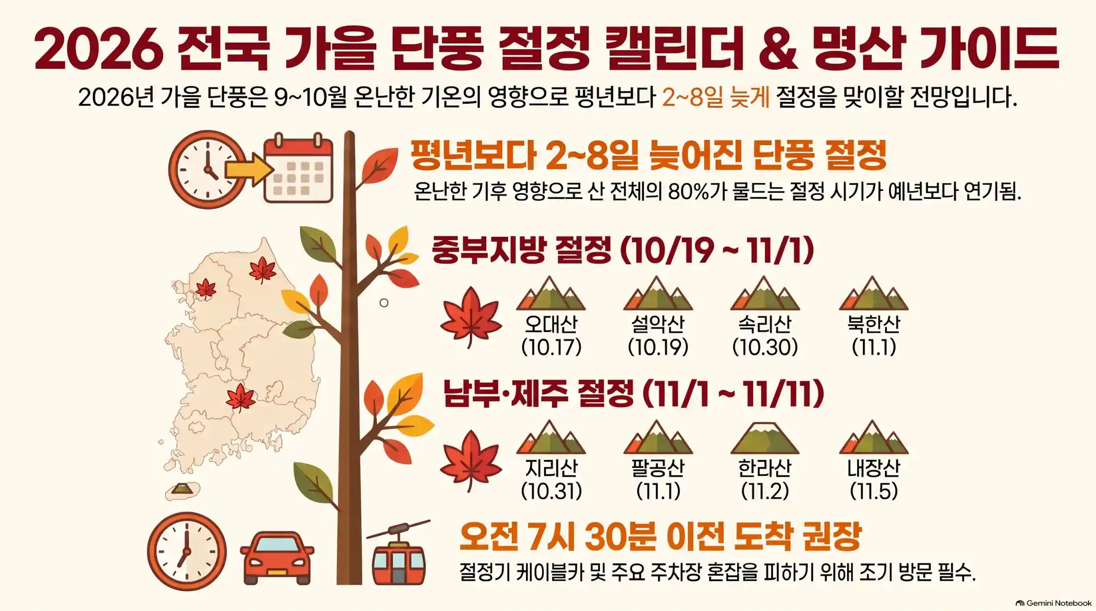 2026 전국 가을 단풍 절정 시기 언제 절정?