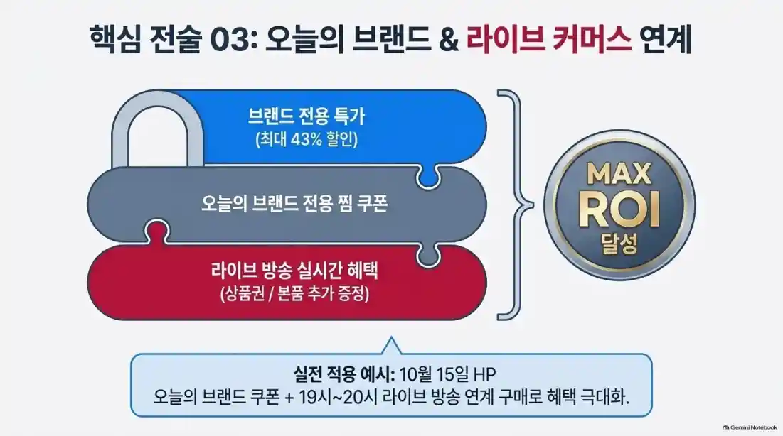 쿠가세 총정리: 10월 쿠팡 가전디지털 세일 기간