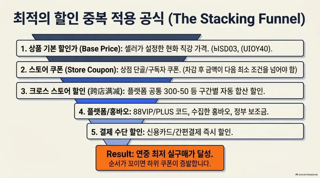 중국 광군절 언제? 알리익스프레스·타오바오 할인 기간