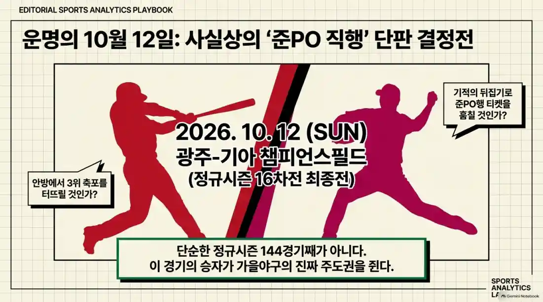 KBO 3위 누구? KIA·LG·두산 막판 순위 싸움