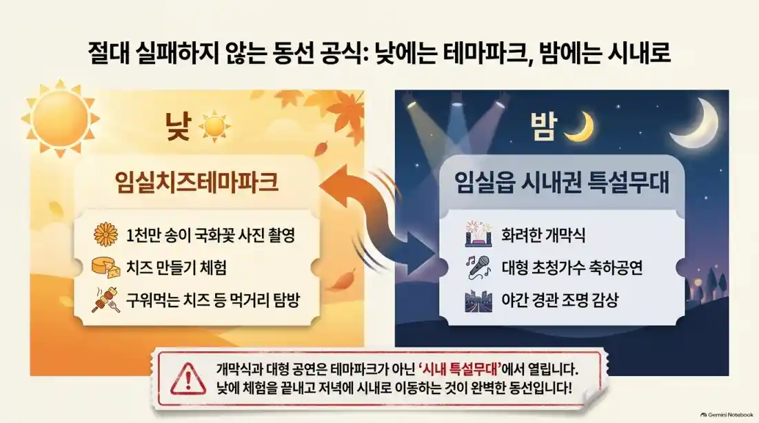 임실N치즈축제 완벽 정리: 일정·초청가수 라인업