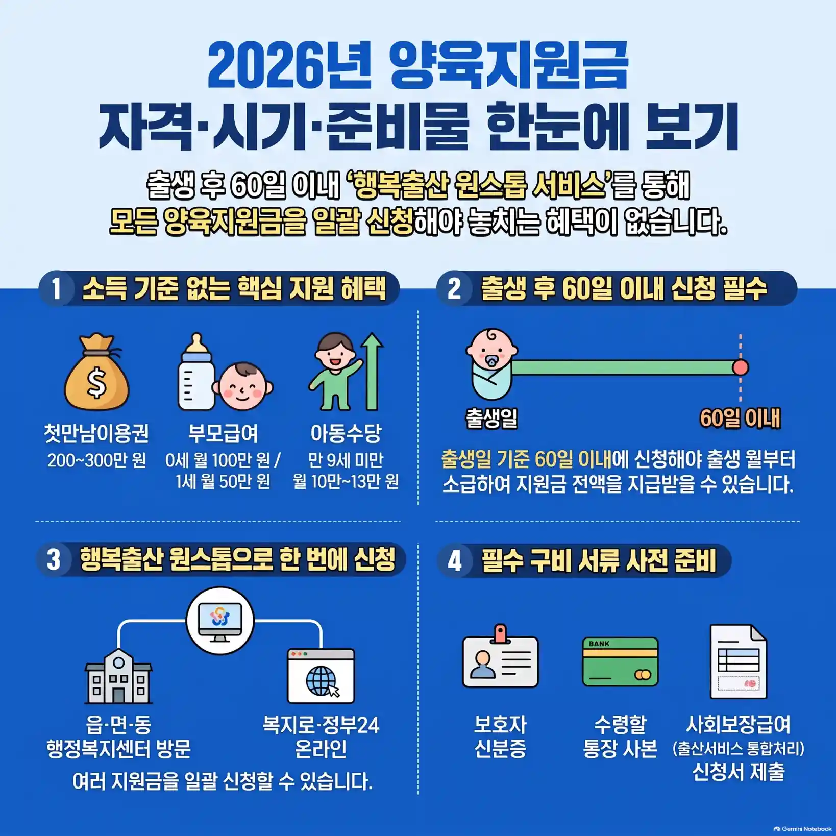 2026년 10월 최신 양육지원금 신청 방법 및 자격 조건 총정리 (신청 시기, 대상, 준비물 완벽 정리)02