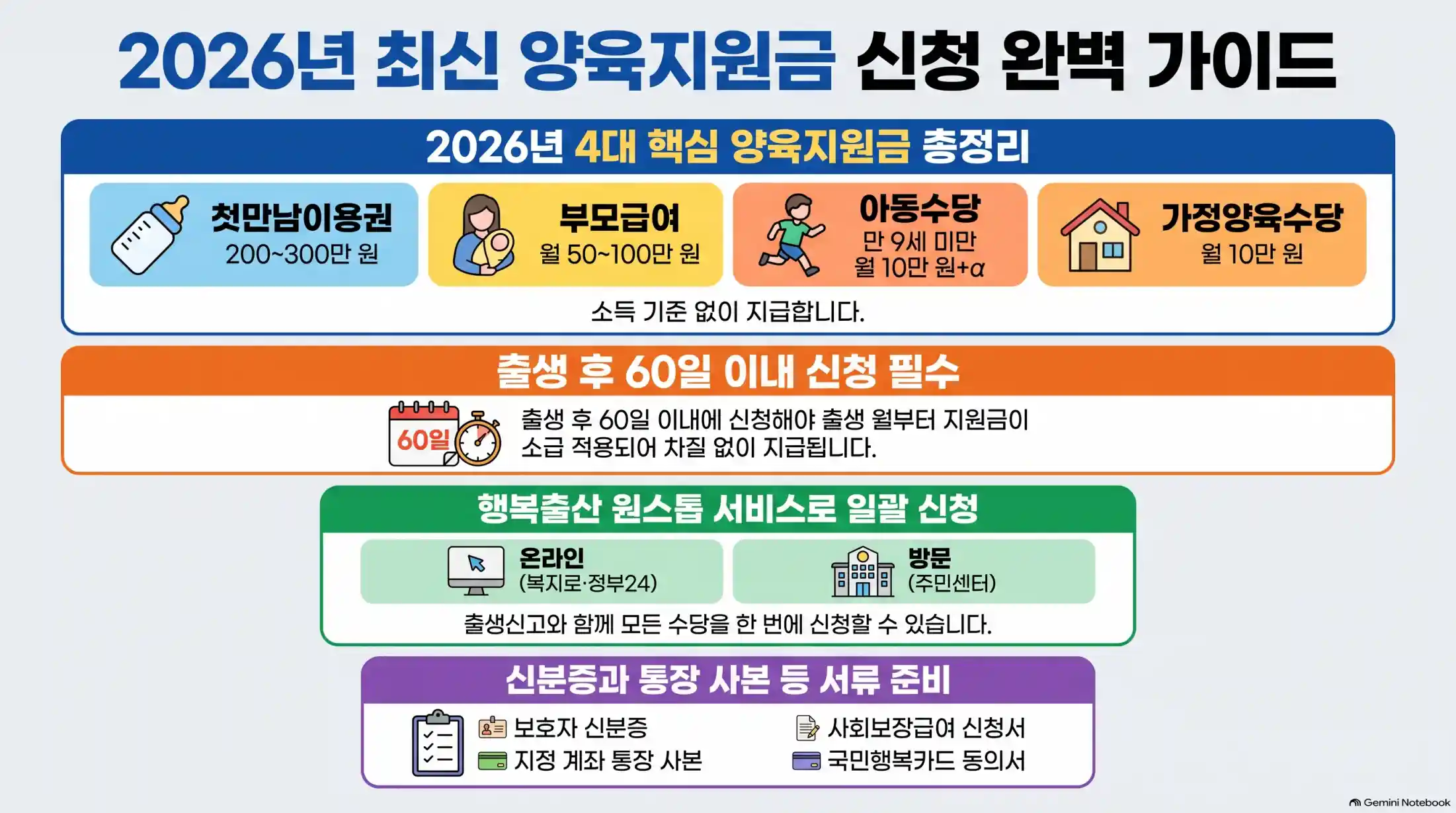 2026년 10월 최신 양육지원금 신청 방법 및 자격 조건 총정리 (신청 시기, 대상, 준비물 완벽 정리)02