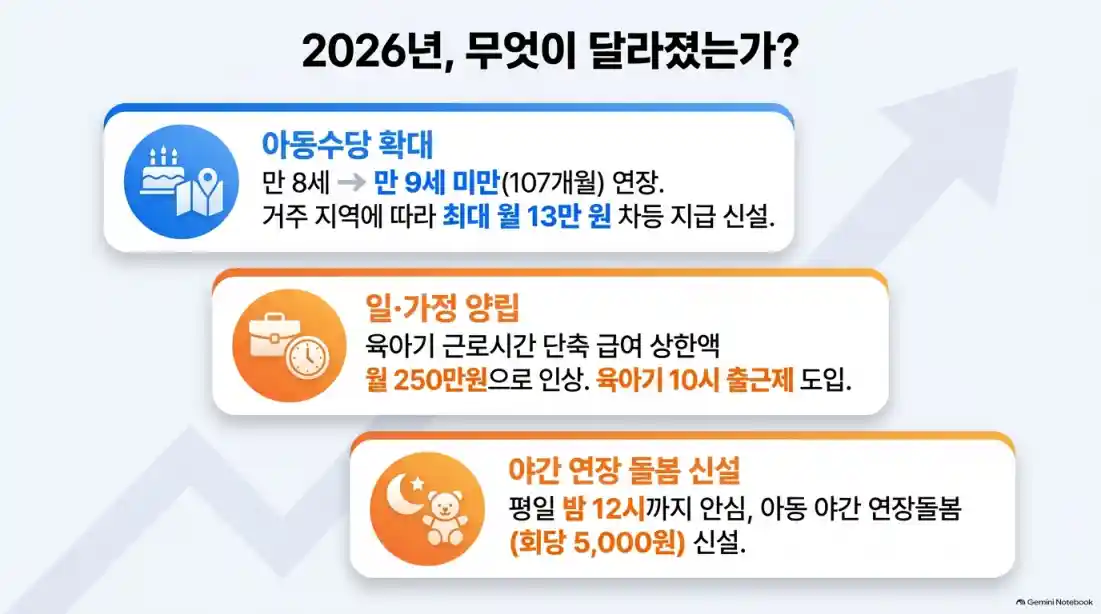 2026년 10월 최신 양육지원금 신청 방법 및 자격 조건 총정리 (신청 시기, 대상, 준비물 완벽 정리)02